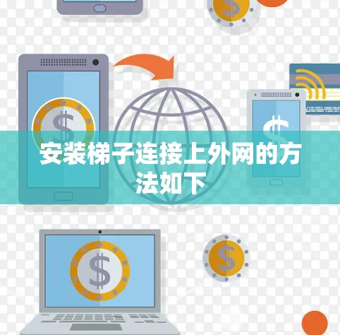 安装梯子连接上外网的方法如下